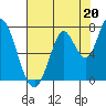 Mowry Slough tide chart for Saturday, July 20, 2024