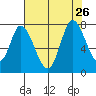 Mowry Slough tide chart for Friday, July 26, 2024