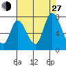 Mowry Slough tide chart for Saturday, July 27, 2024