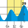 Mowry Slough tide chart for Monday, July 29, 2024