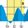 Mowry Slough tide chart for Saturday, July 6, 2024