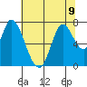 Mowry Slough tide chart for Tuesday, July 9, 2024