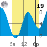 Mowry Slough tide chart for Monday, August 19, 2024