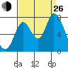Mowry Slough tide chart for Monday, August 26, 2024