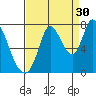 Mowry Slough tide chart for Friday, August 30, 2024