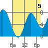 Mowry Slough tide chart for Monday, August 5, 2024