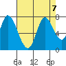 Mowry Slough tide chart for Wednesday, August 7, 2024