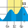 Mowry Slough tide chart for Wednesday, September 11, 2024