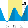 Mowry Slough tide chart for Sunday, September 15, 2024