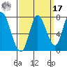 Mowry Slough tide chart for Tuesday, September 17, 2024