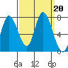 Mowry Slough tide chart for Friday, September 20, 2024