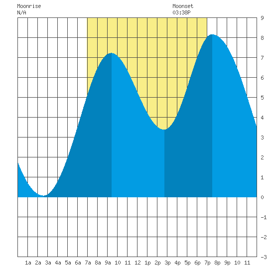 Mowry Slough tide chart for Wednesday, September 25, 2024