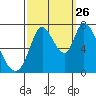 Mowry Slough tide chart for Thursday, September 26, 2024
