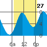 Mowry Slough tide chart for Friday, September 27, 2024