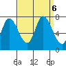 Mowry Slough tide chart for Friday, September 6, 2024