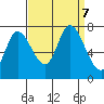 Mowry Slough tide chart for Saturday, September 7, 2024