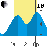 Mowry Slough tide chart for Thursday, October 10, 2024