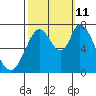 Mowry Slough tide chart for Friday, October 11, 2024