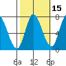 Mowry Slough tide chart for Tuesday, October 15, 2024