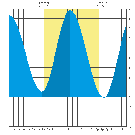 Mowry Slough tide chart for Wednesday, October 16, 2024