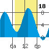 Mowry Slough tide chart for Friday, October 18, 2024