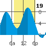 Mowry Slough tide chart for Saturday, October 19, 2024