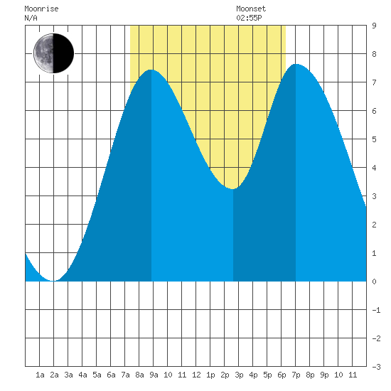 Mowry Slough tide chart for Thursday, October 24, 2024