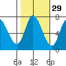 Mowry Slough tide chart for Tuesday, October 29, 2024