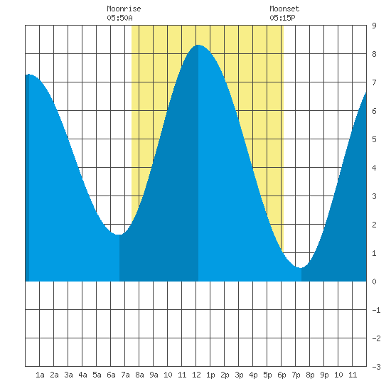 Mowry Slough tide chart for Wednesday, October 30, 2024