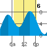 Mowry Slough tide chart for Sunday, October 6, 2024
