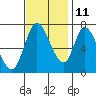 Mowry Slough tide chart for Monday, November 11, 2024