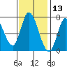 Mowry Slough tide chart for Wednesday, November 13, 2024