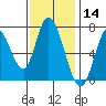 Mowry Slough tide chart for Thursday, November 14, 2024