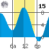 Mowry Slough tide chart for Friday, November 15, 2024