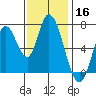 Mowry Slough tide chart for Saturday, November 16, 2024