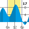 Mowry Slough tide chart for Sunday, November 17, 2024