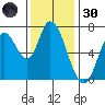 Mowry Slough tide chart for Saturday, November 30, 2024