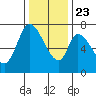 Mowry Slough tide chart for Monday, December 23, 2024