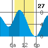 Mowry Slough tide chart for Friday, December 27, 2024