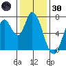 Mowry Slough tide chart for Monday, December 30, 2024