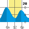 Mowry Slough tide chart for Monday, January 20, 2025