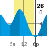 Mowry Slough tide chart for Sunday, January 26, 2025