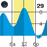 Mowry Slough tide chart for Wednesday, January 29, 2025