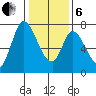 Mowry Slough tide chart for Monday, January 6, 2025