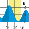 Mowry Slough tide chart for Wednesday, January 8, 2025