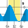 Mowry Slough tide chart for Thursday, January 9, 2025