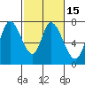Mowry Slough tide chart for Saturday, February 15, 2025