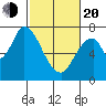 Mowry Slough tide chart for Thursday, February 20, 2025