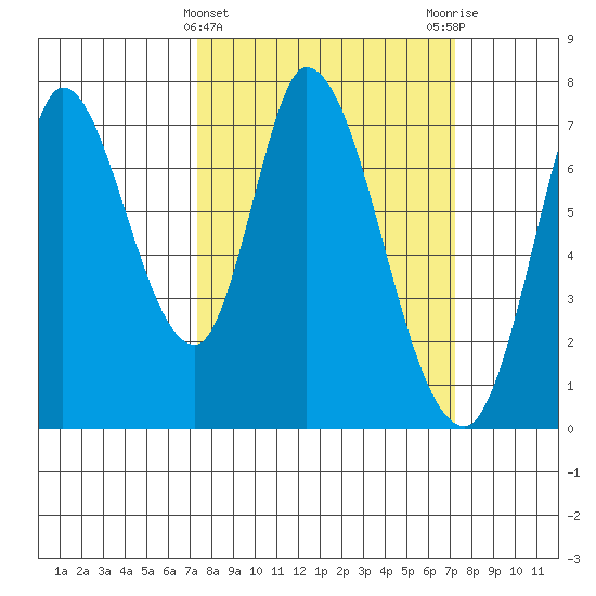 Mowry Slough tide chart for Wednesday, March 12, 2025