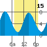 Mowry Slough tide chart for Saturday, March 15, 2025
